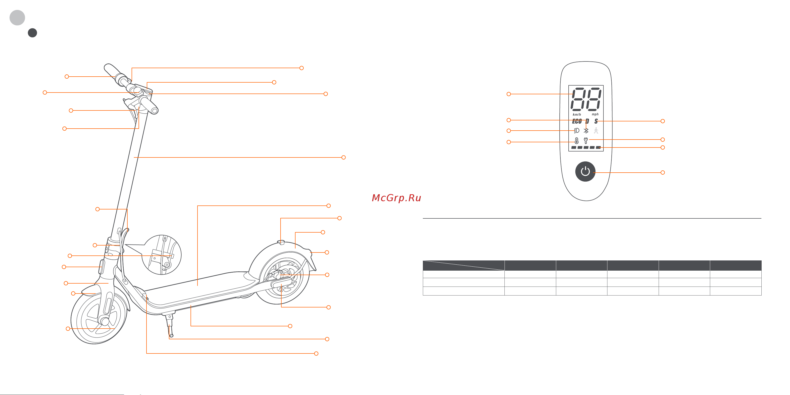 Ninebot KickScooter F30 [2/17] Dashboard power button