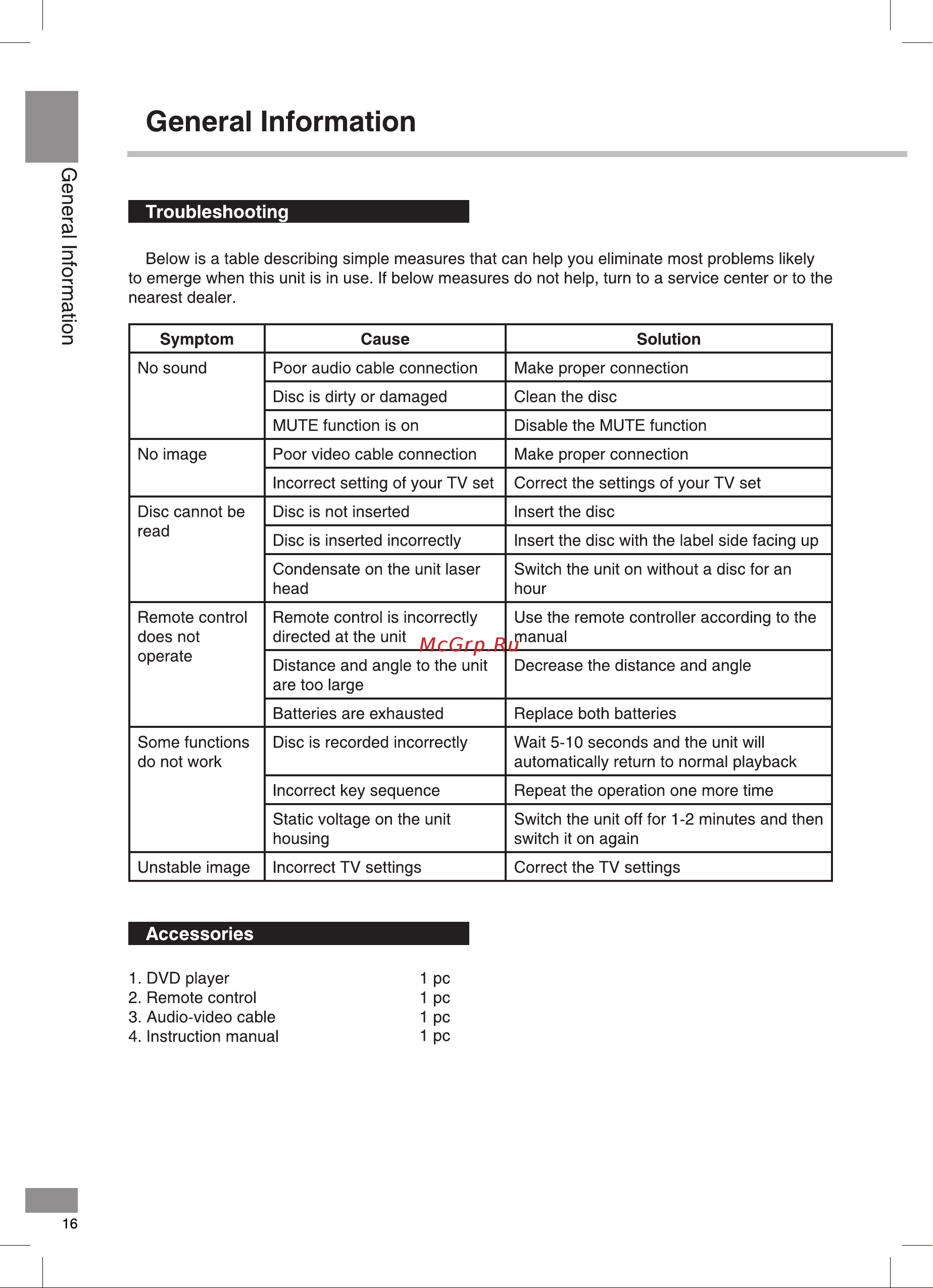 Telefunken TF-DVD5103 Black [16/40] Troubleshooting