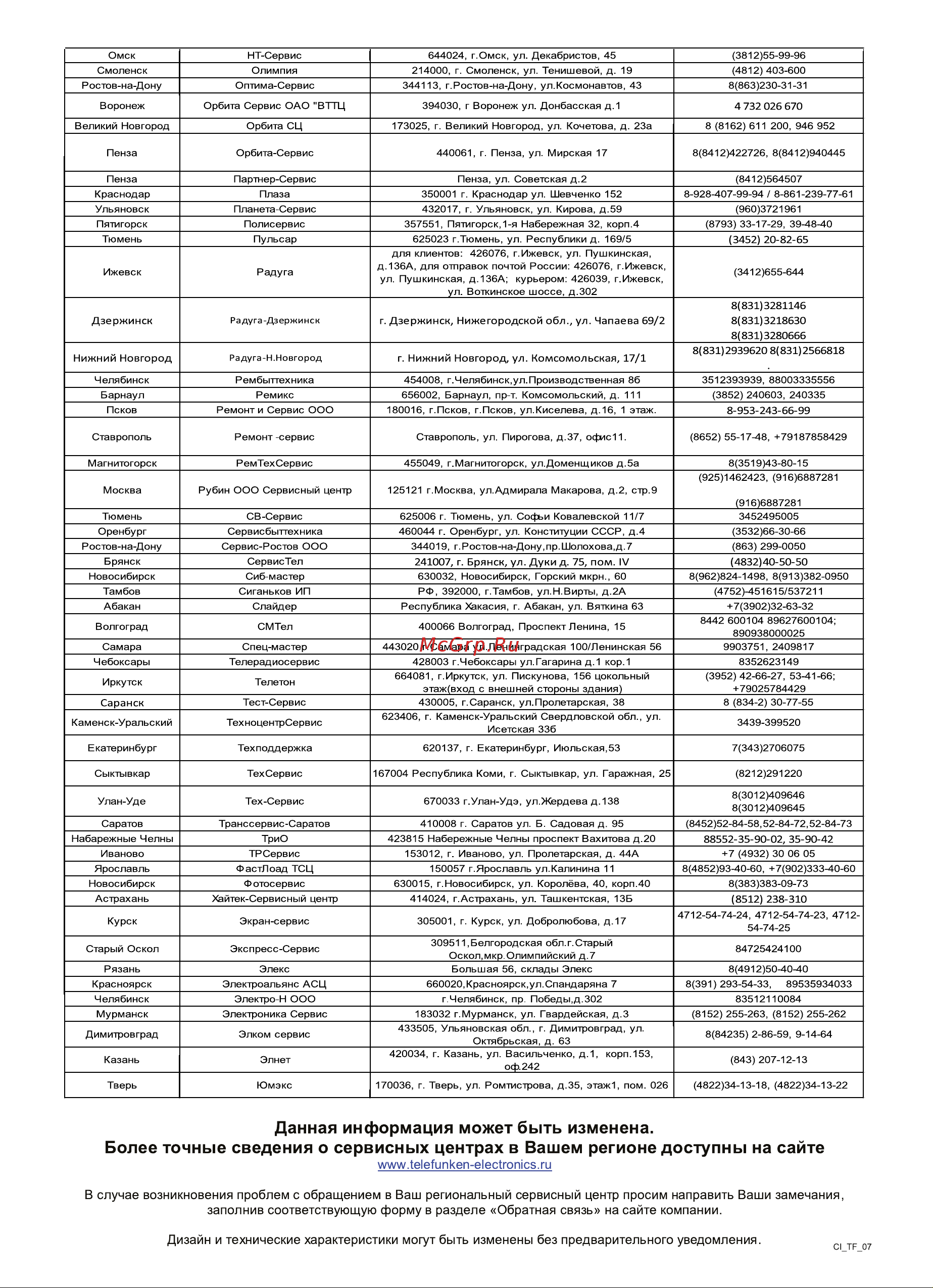 Telefunken TF-DVD5103 Black [38/40] Данная информация может быть изменена