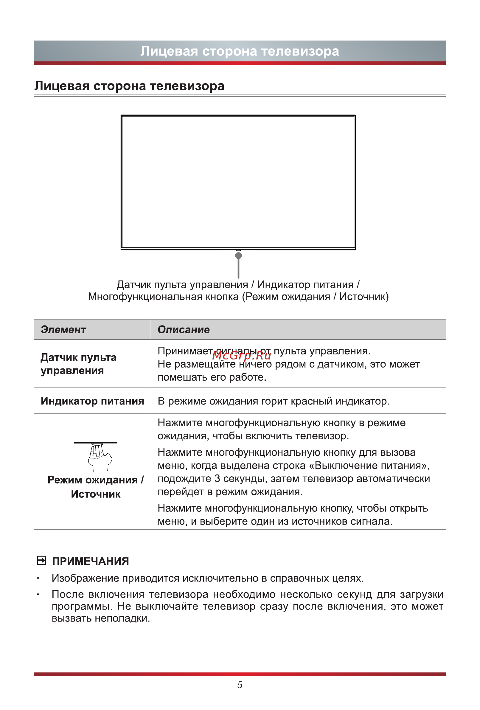 Hisense 43A7GQ [12/28] Лицевая сторона телевизора