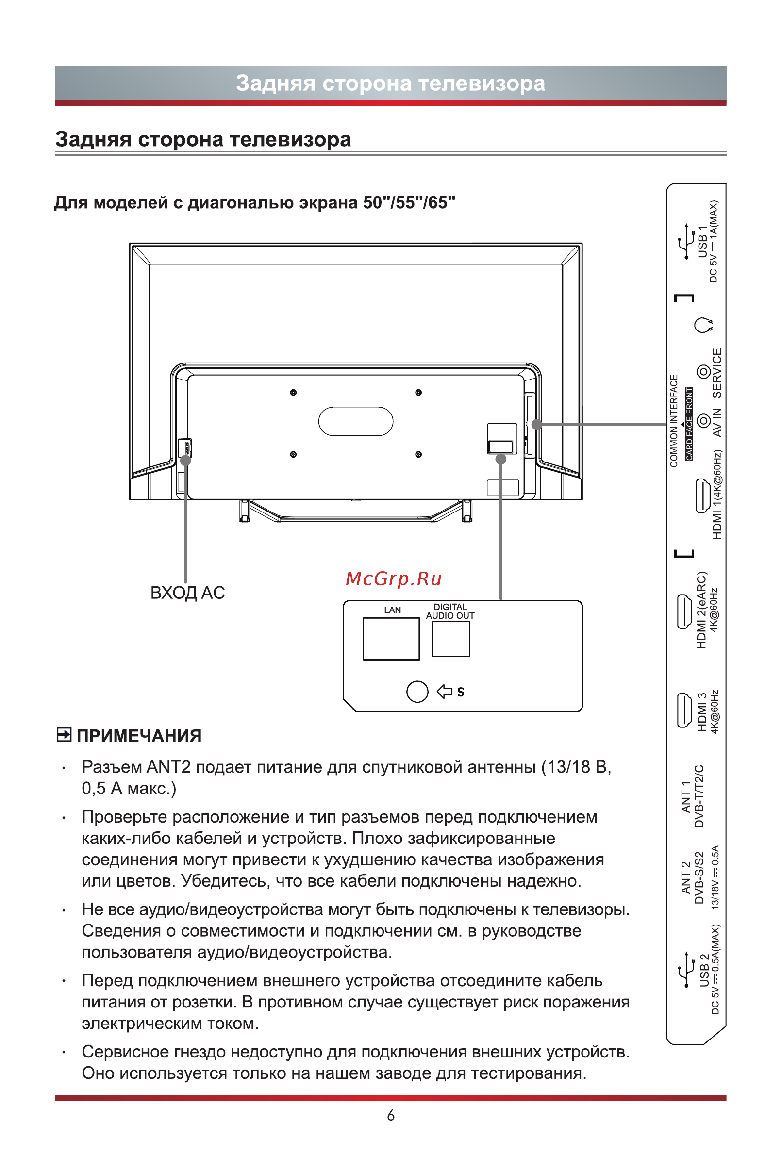 Hisense 43A7GQ [13/28] Задняя сторона телевизора