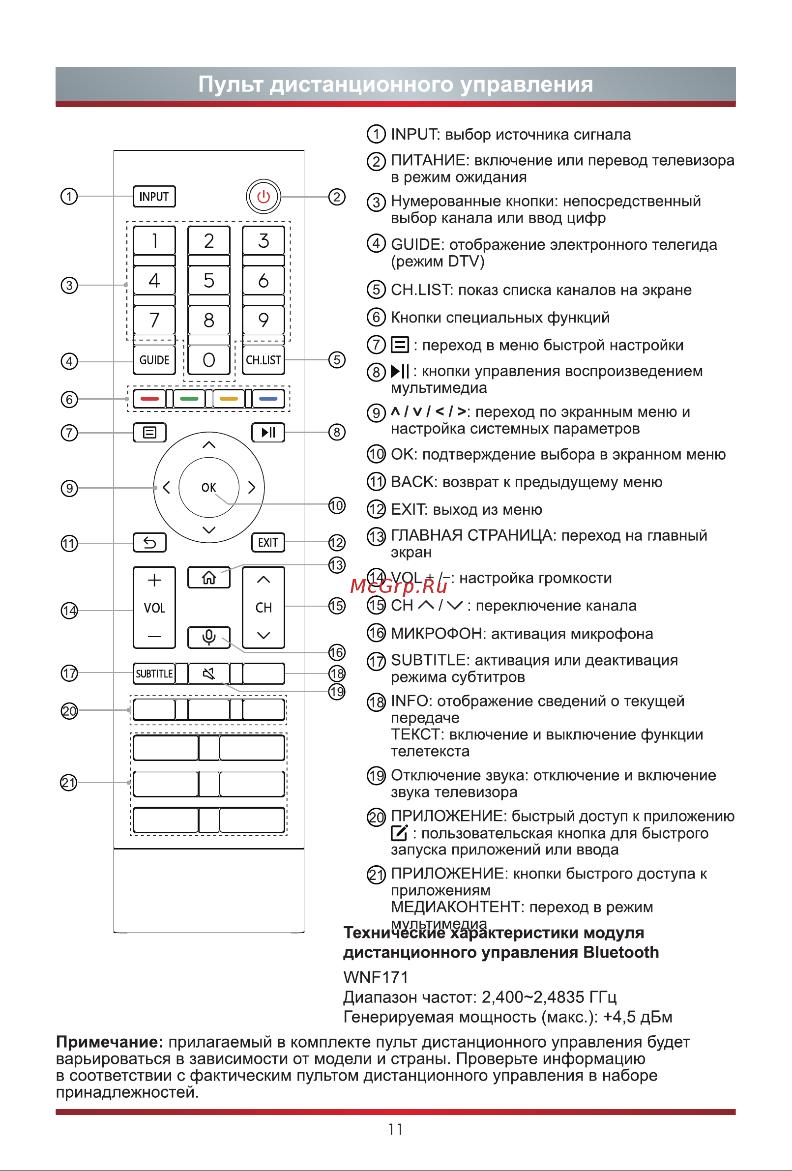 Hisense 50A7GQ [18/28] Пульт дистанционного управления