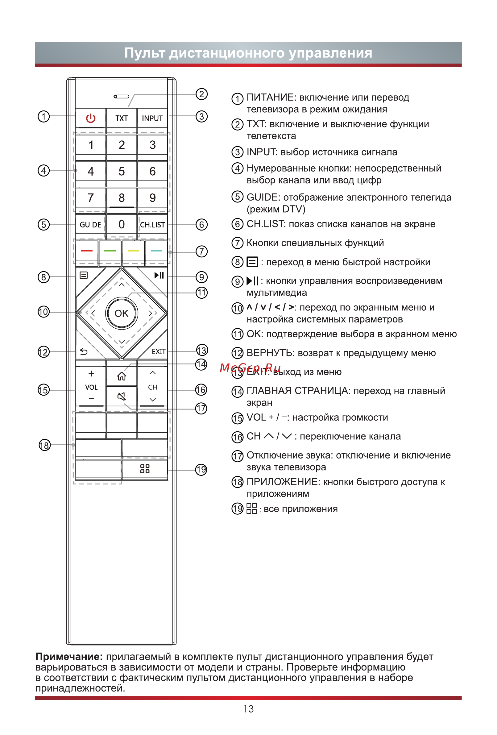 Hisense 50A7GQ [20/28] Пульт дистанционного управления