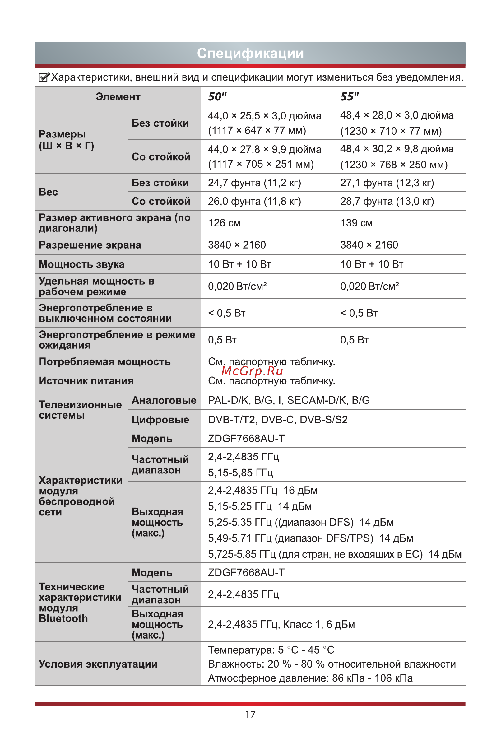 Hisense 50A7GQ [24/28] Спецификации