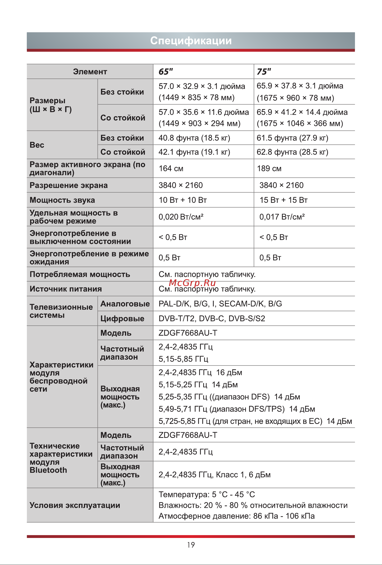 Hisense 50A7GQ [26/28] Спецификации