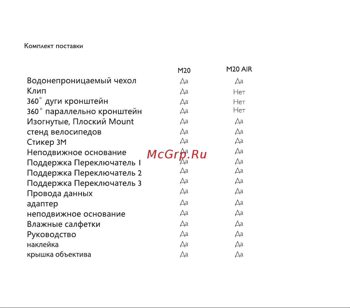 SJCAM M20 Инструкция по эксплуатации онлайн [10/16] 642436