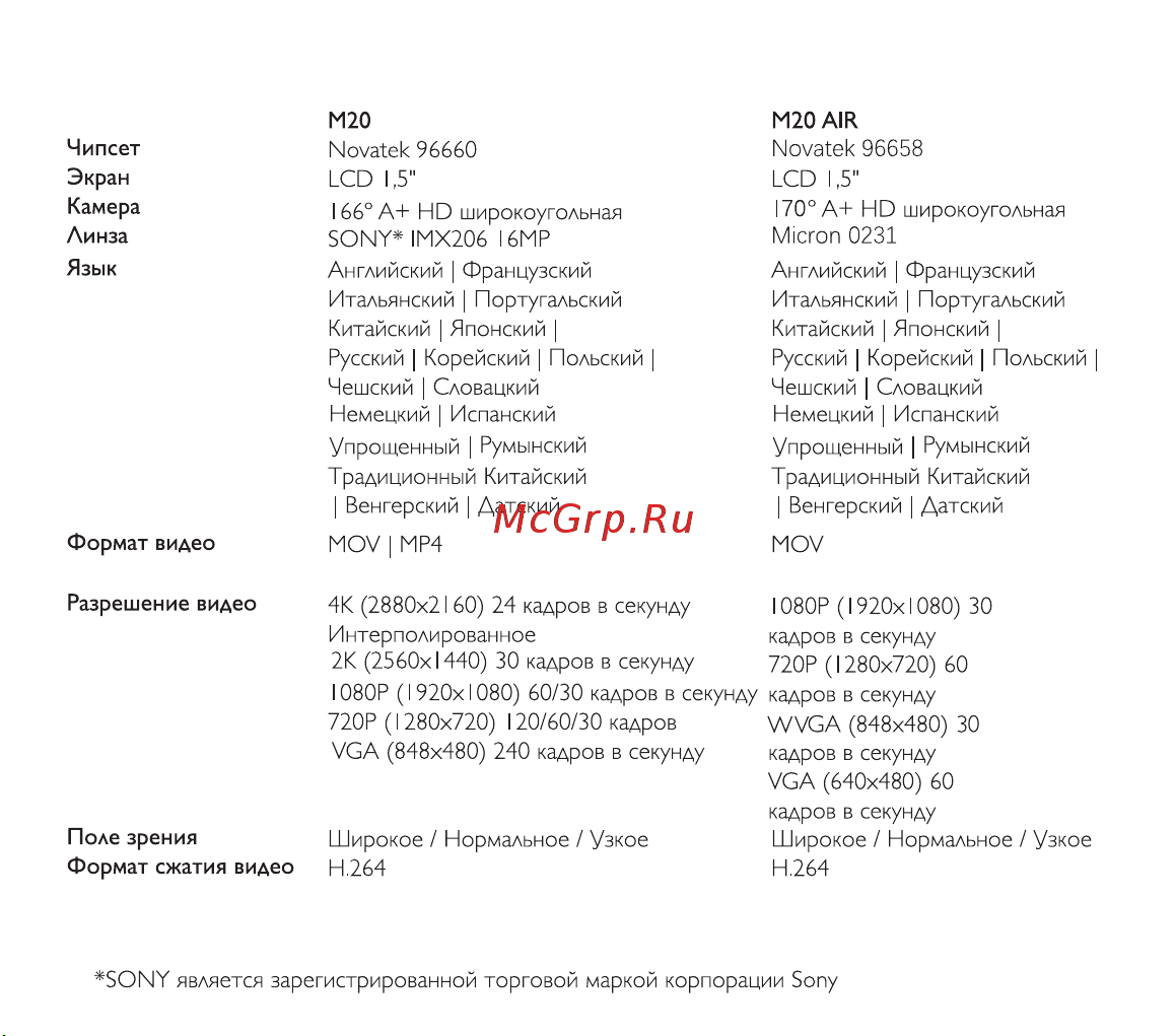SJCAM M20 [4/16] Технические характеристики