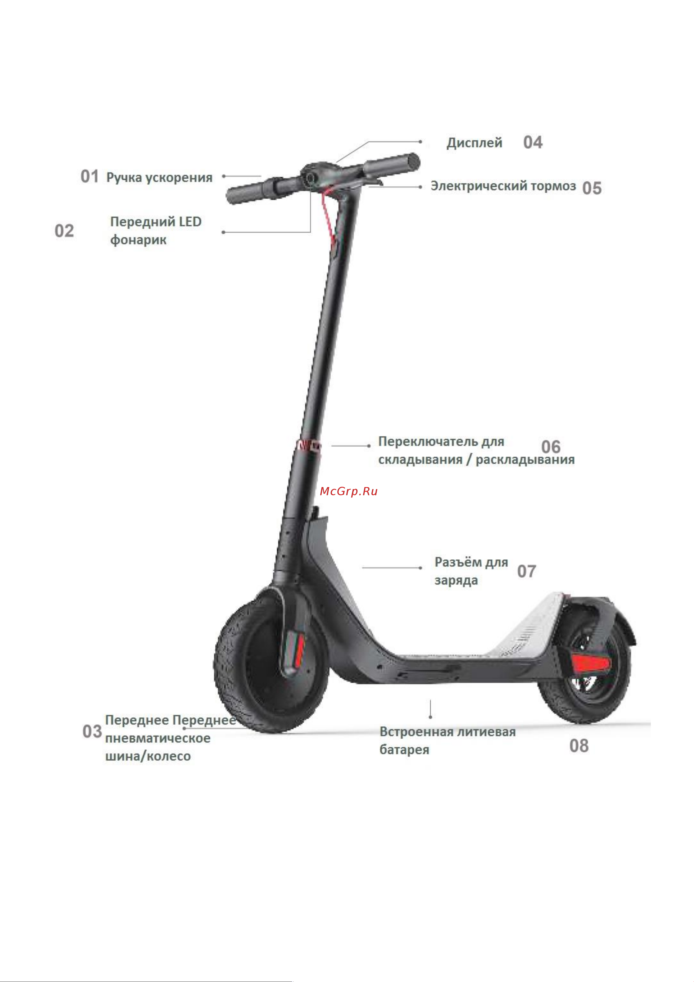Mizar Premium Ranger (MZ10RANGER) Инструкция по эксплуатации онлайн [3/21] 642440