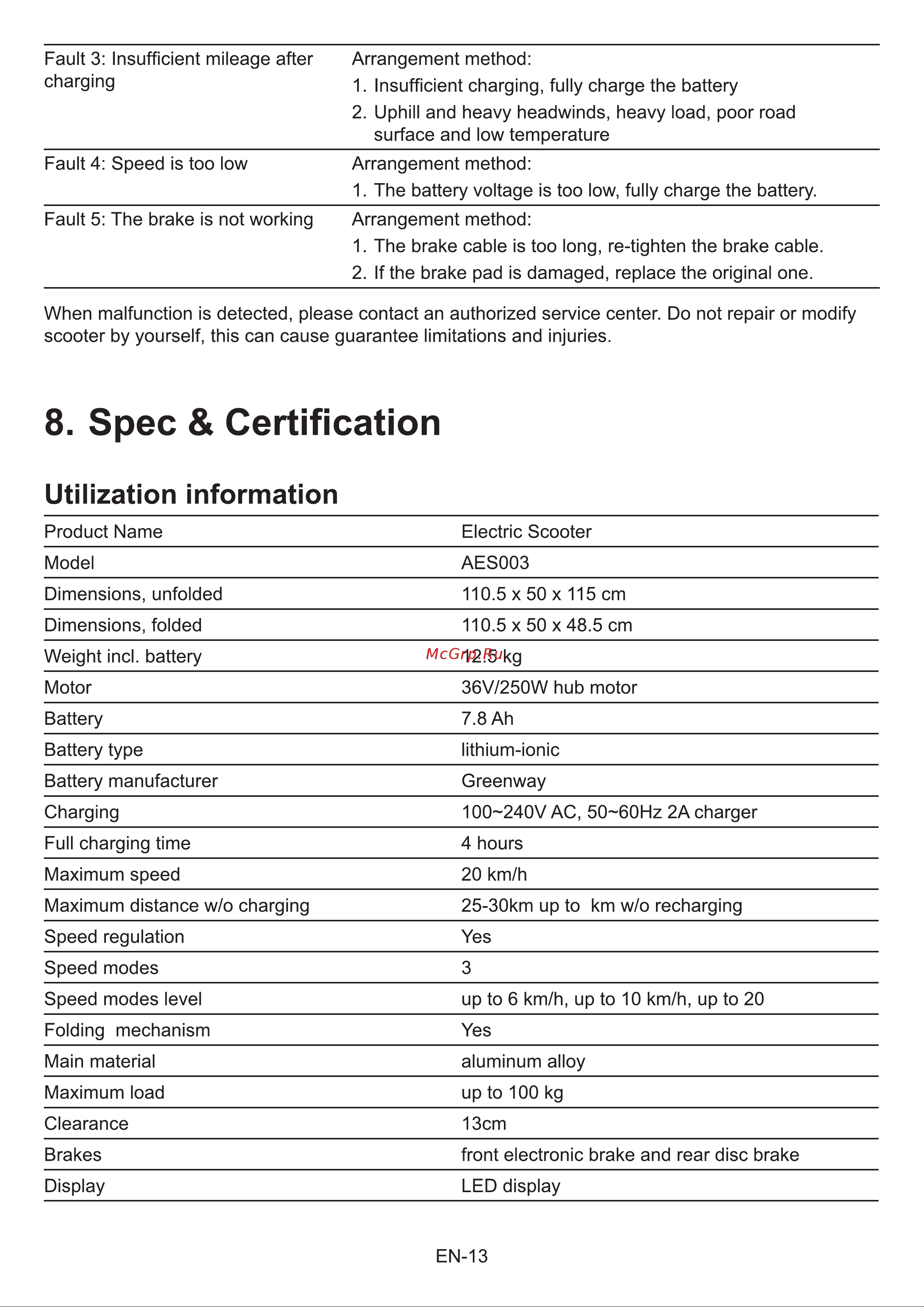 Acer Electric Scooter AES003 (GP.G1411.001) [14/30] Spec certification