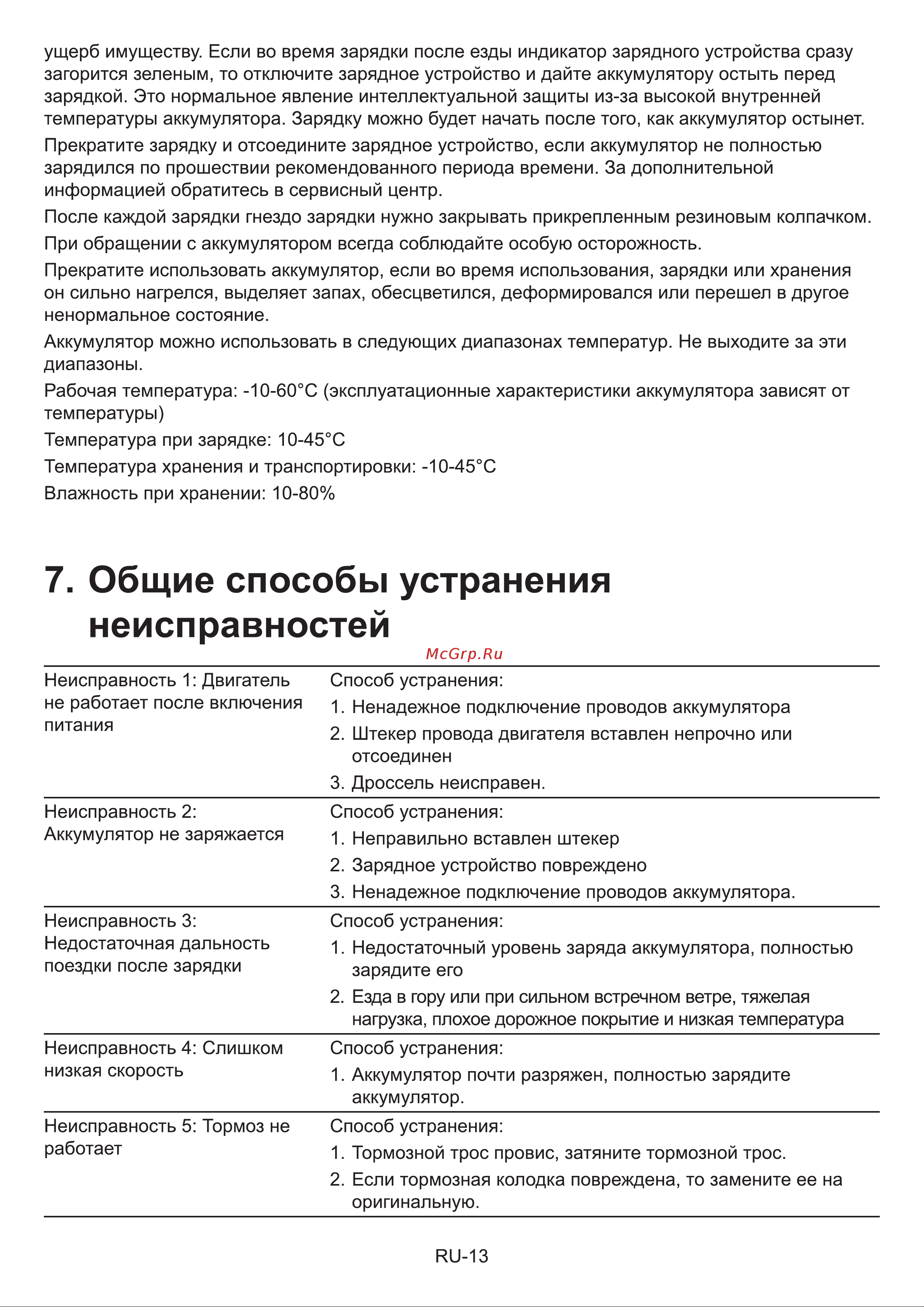 Acer Electric Scooter AES003 (GP.G1411.001) [28/30] Неисправностей