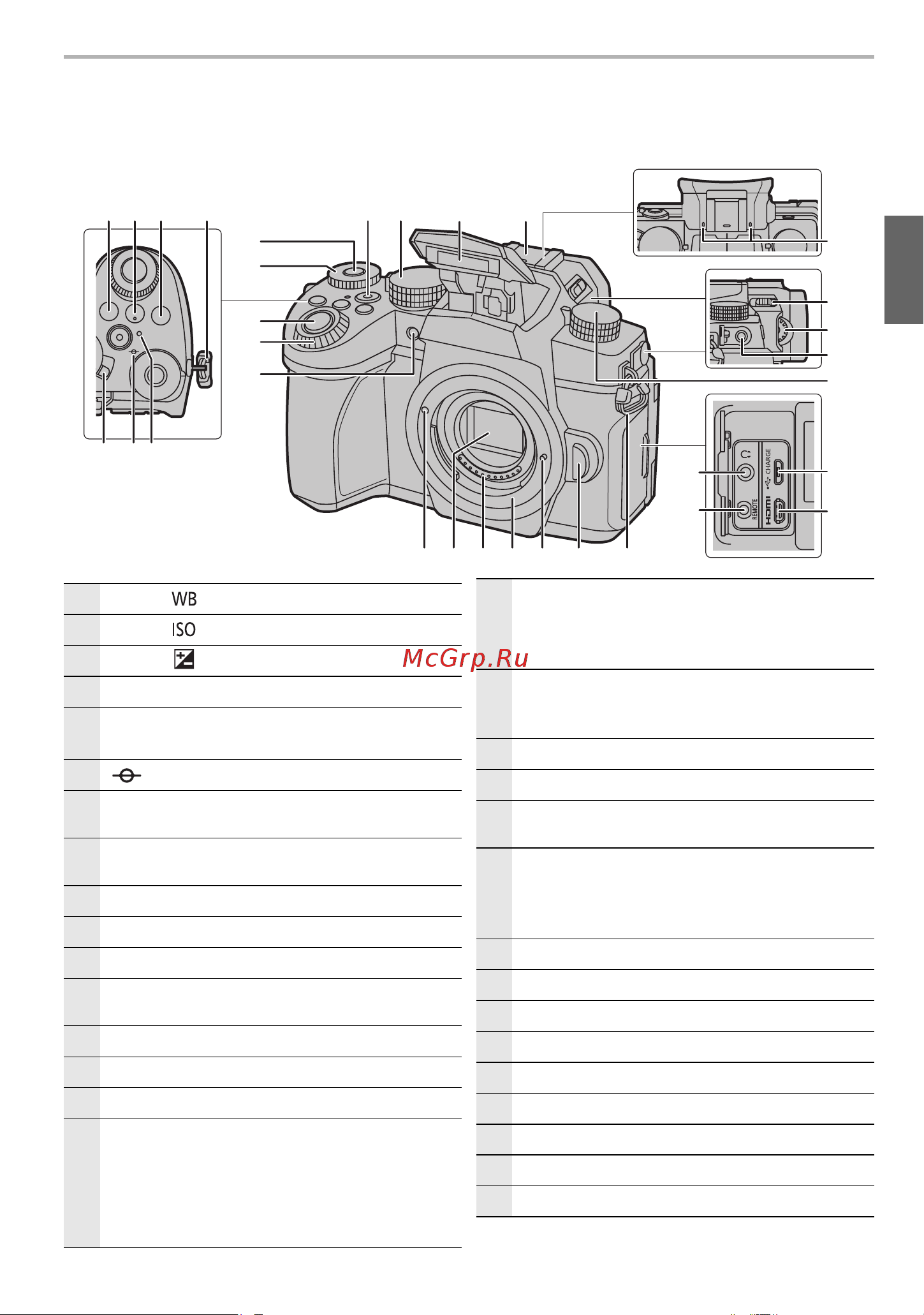 Panasonic DC-G90EE-K [11/96] Названия и функции составных частей