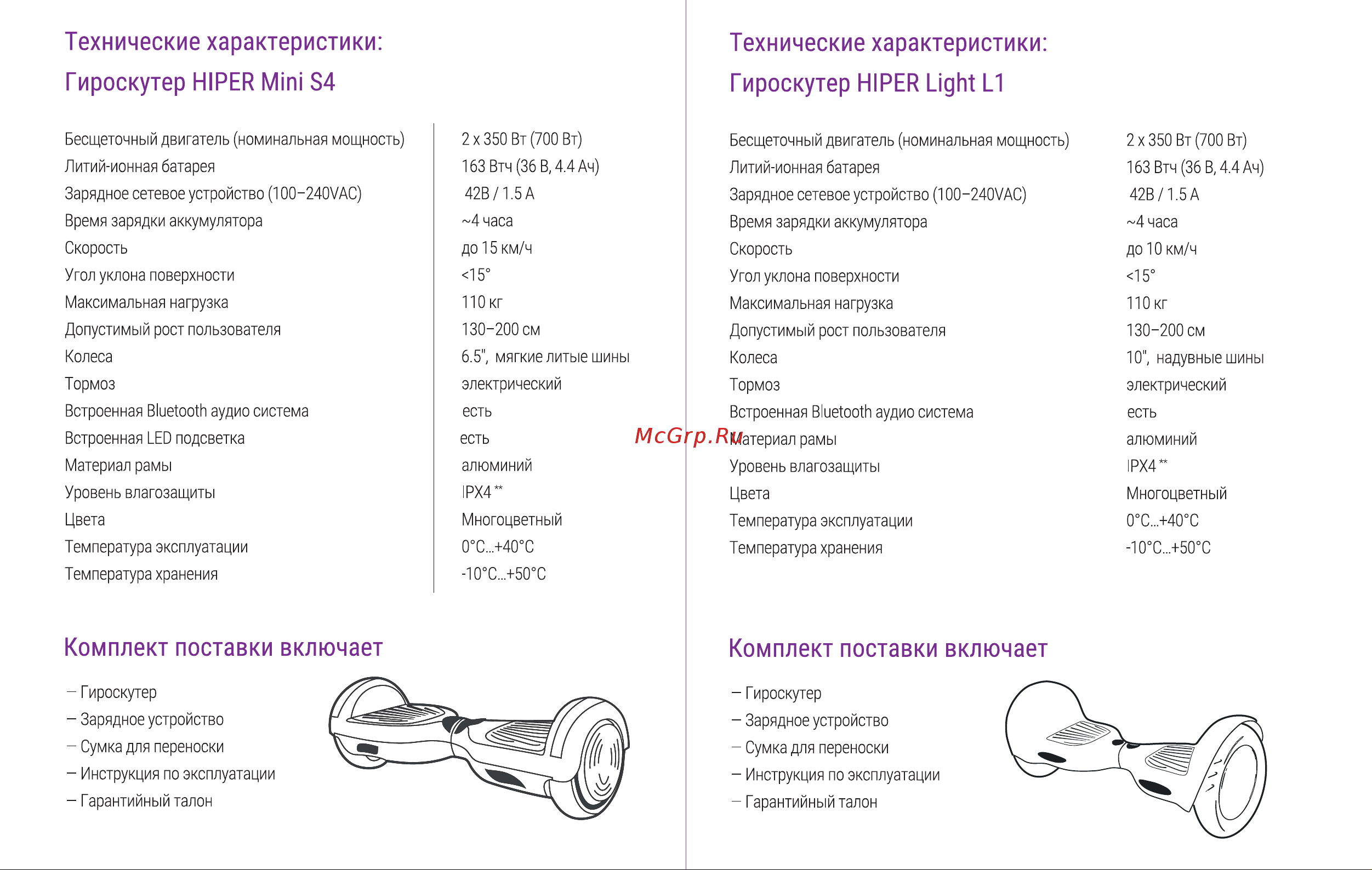 Hiper Mini S4 [3/11] Гироскутер hiper mini s4