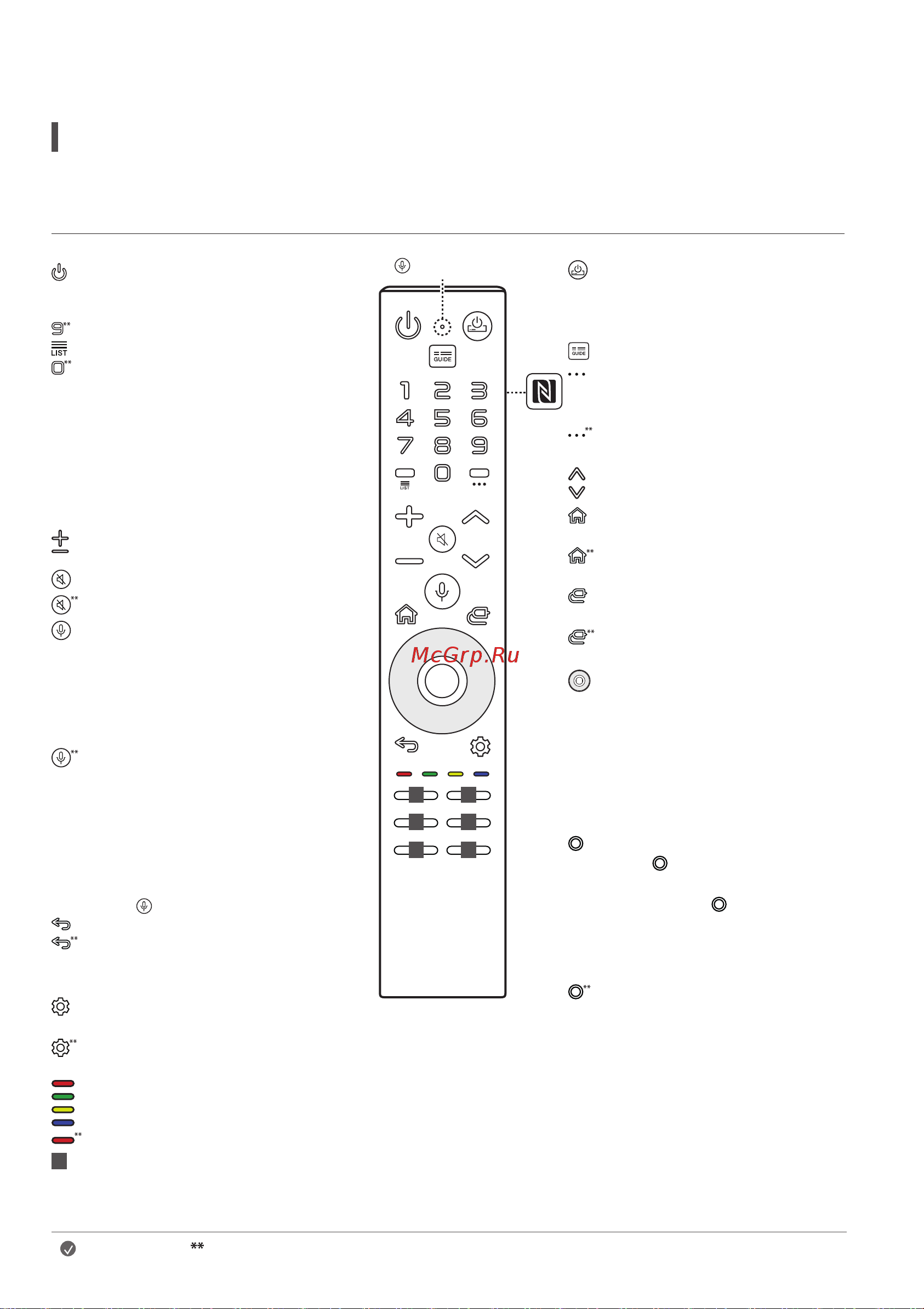 LG OLED88Z19LA (экран + тумба) [11/20] Использование пульта ду