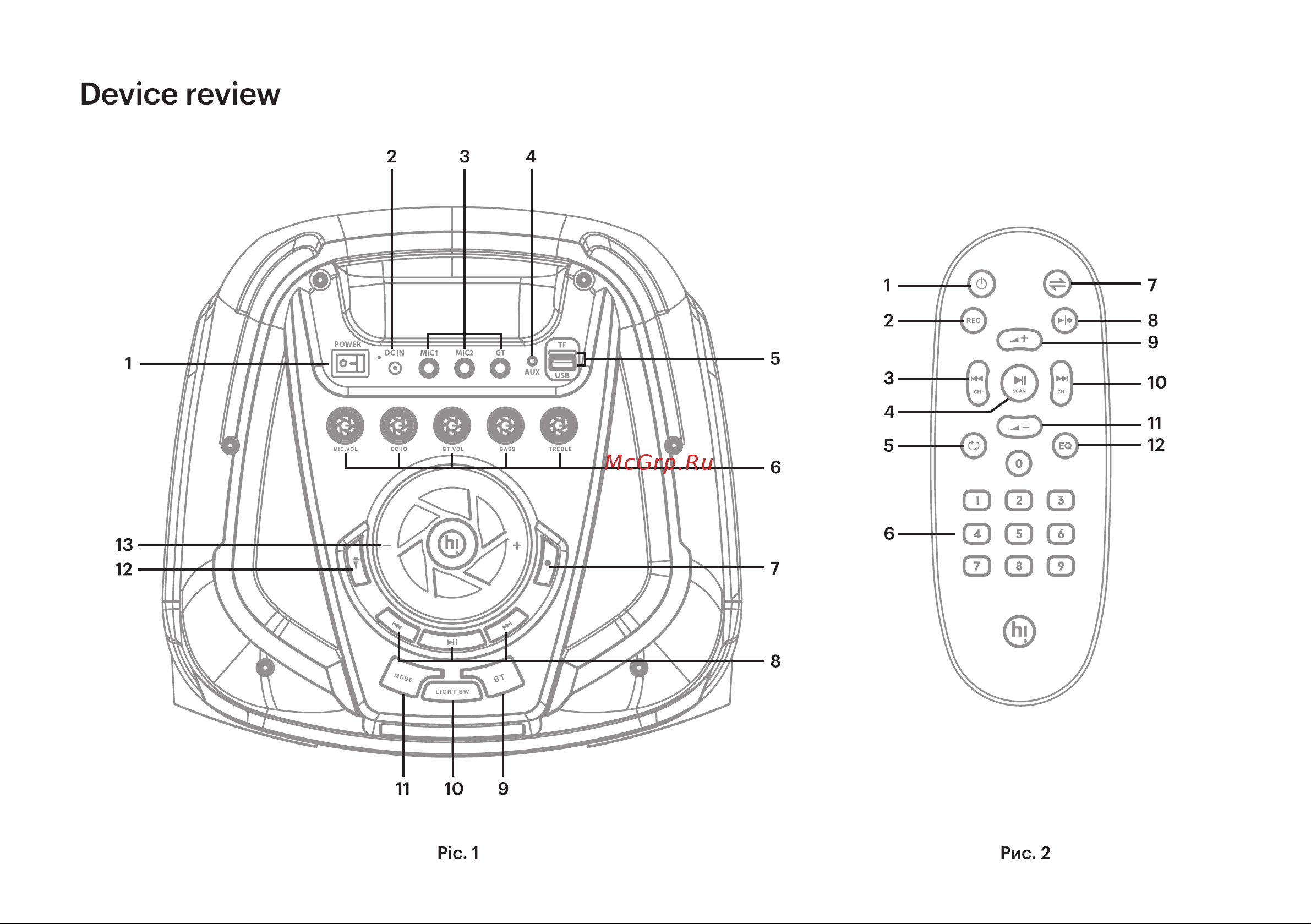 Hi H1000A071A [12/16] Device review