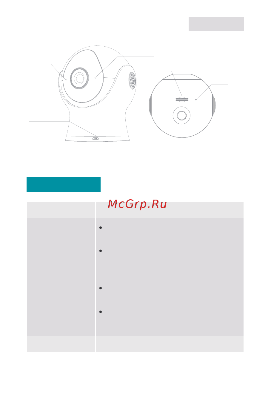 Laxihub Mini 6C Indoor Camera 720p (M2C) [38/82] Descripción