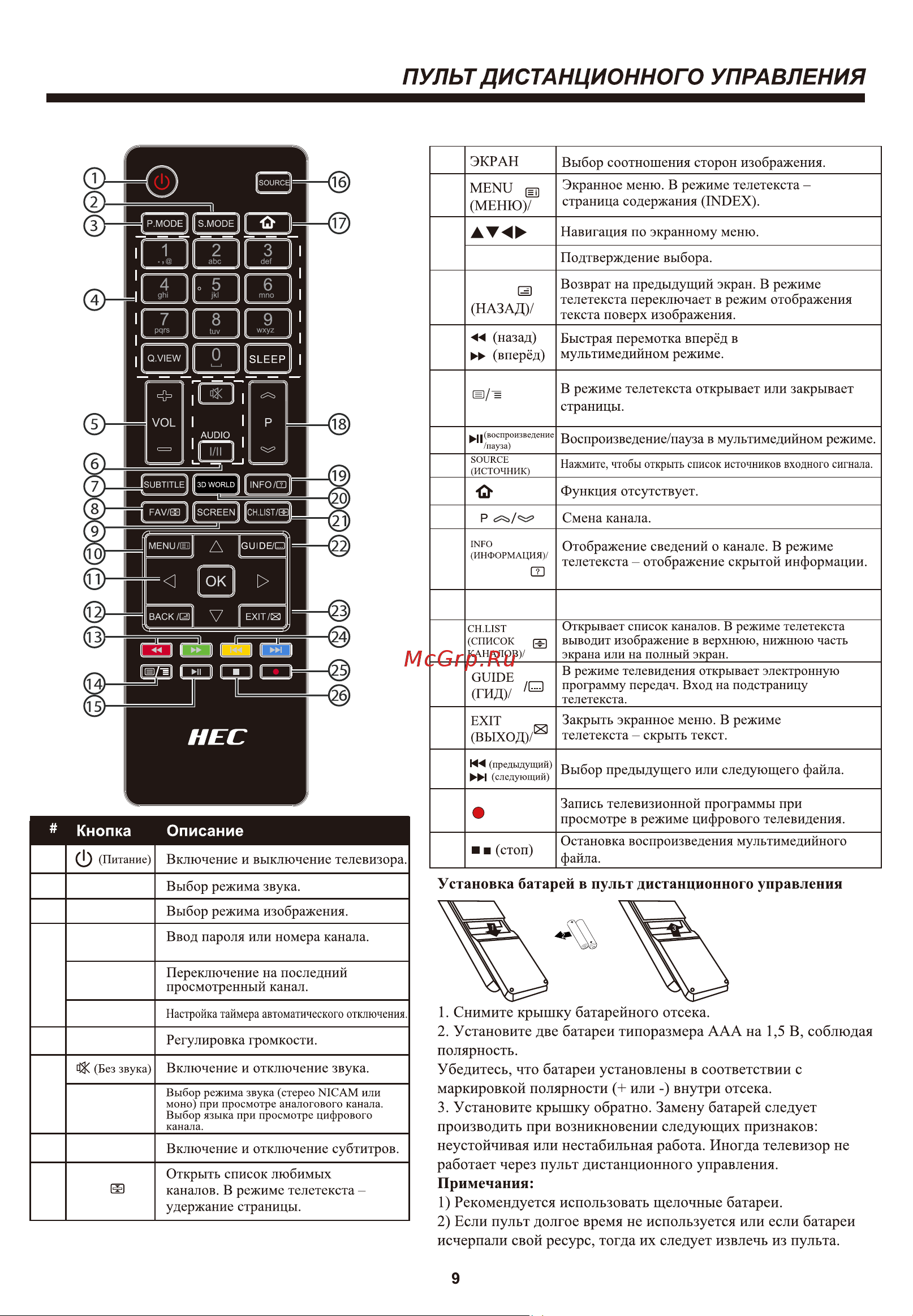 HEC 32B9600 Инструкция по эксплуатации онлайн [11/89] 642646
