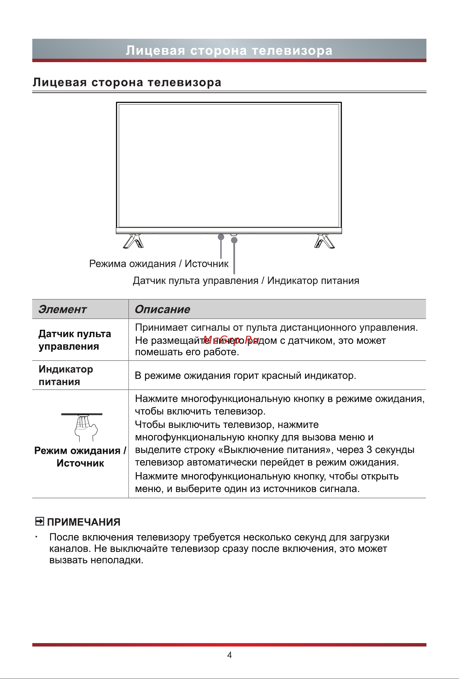 Hisense 32A4G [11/20] Лицевая сторона телевизора