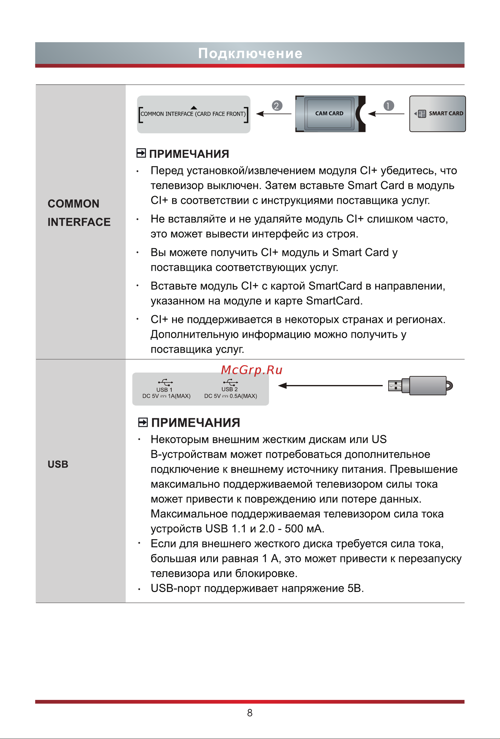 Hisense 32A4G [15/20] Подключение