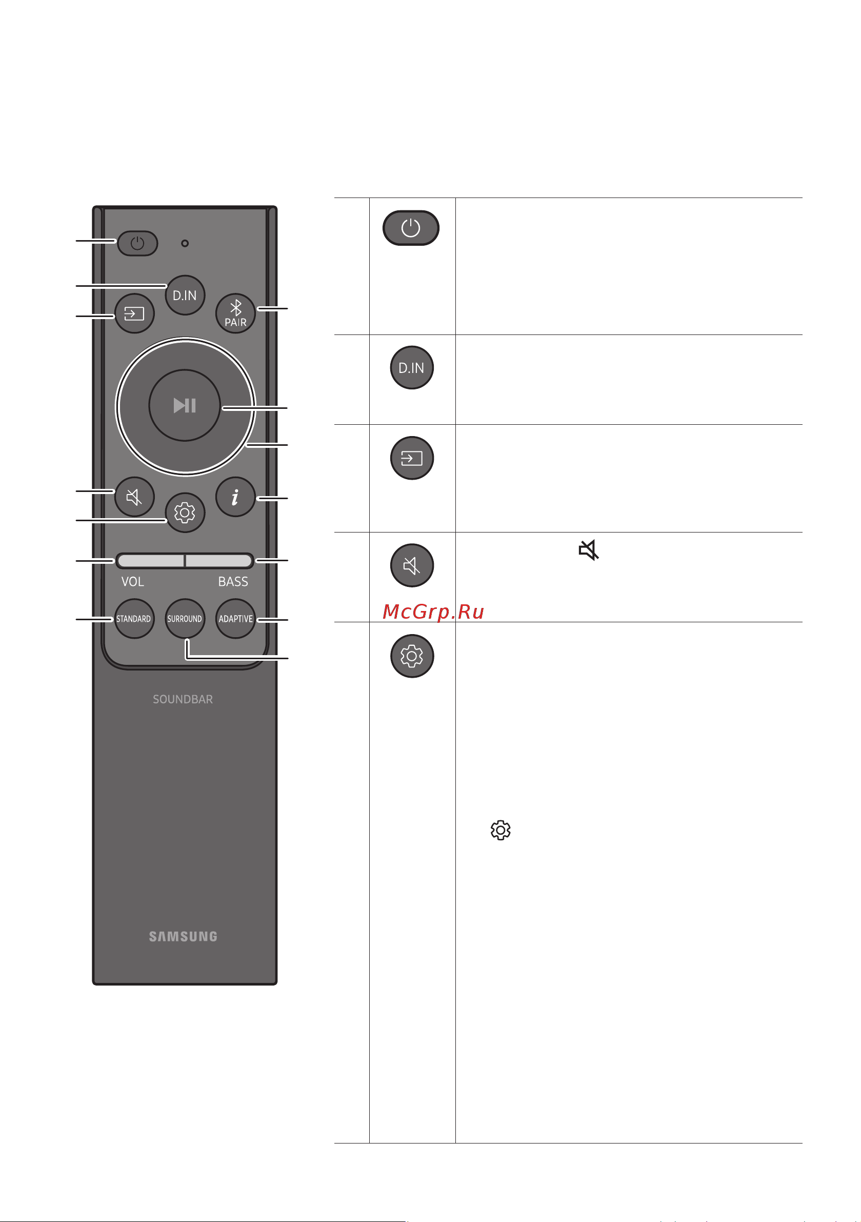 Samsung HW-LST70T [11/123] Как использовать пульт дистанционного управления