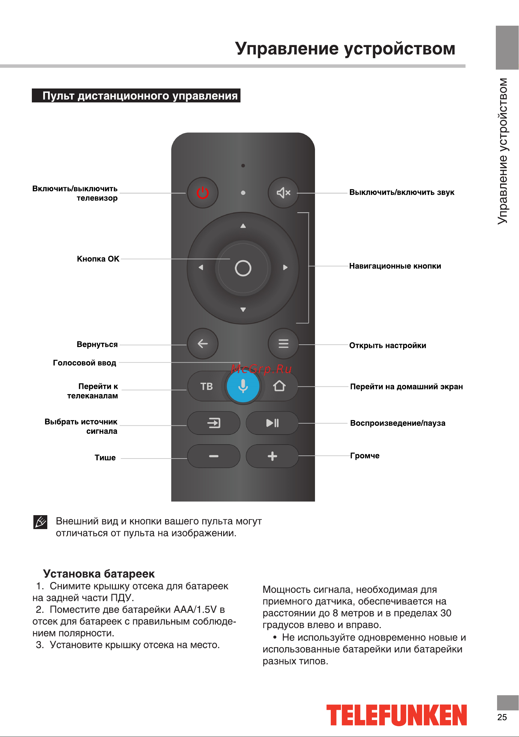 Telefunken TF-LED55S11T2SU [25/44] Управление устройством