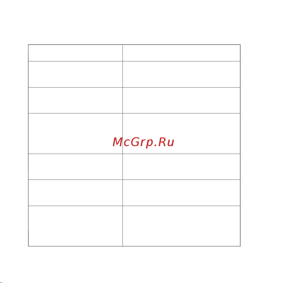 Aqara выключатель H1 (WS-EUK01) [56/78] Descrizione spie luminose