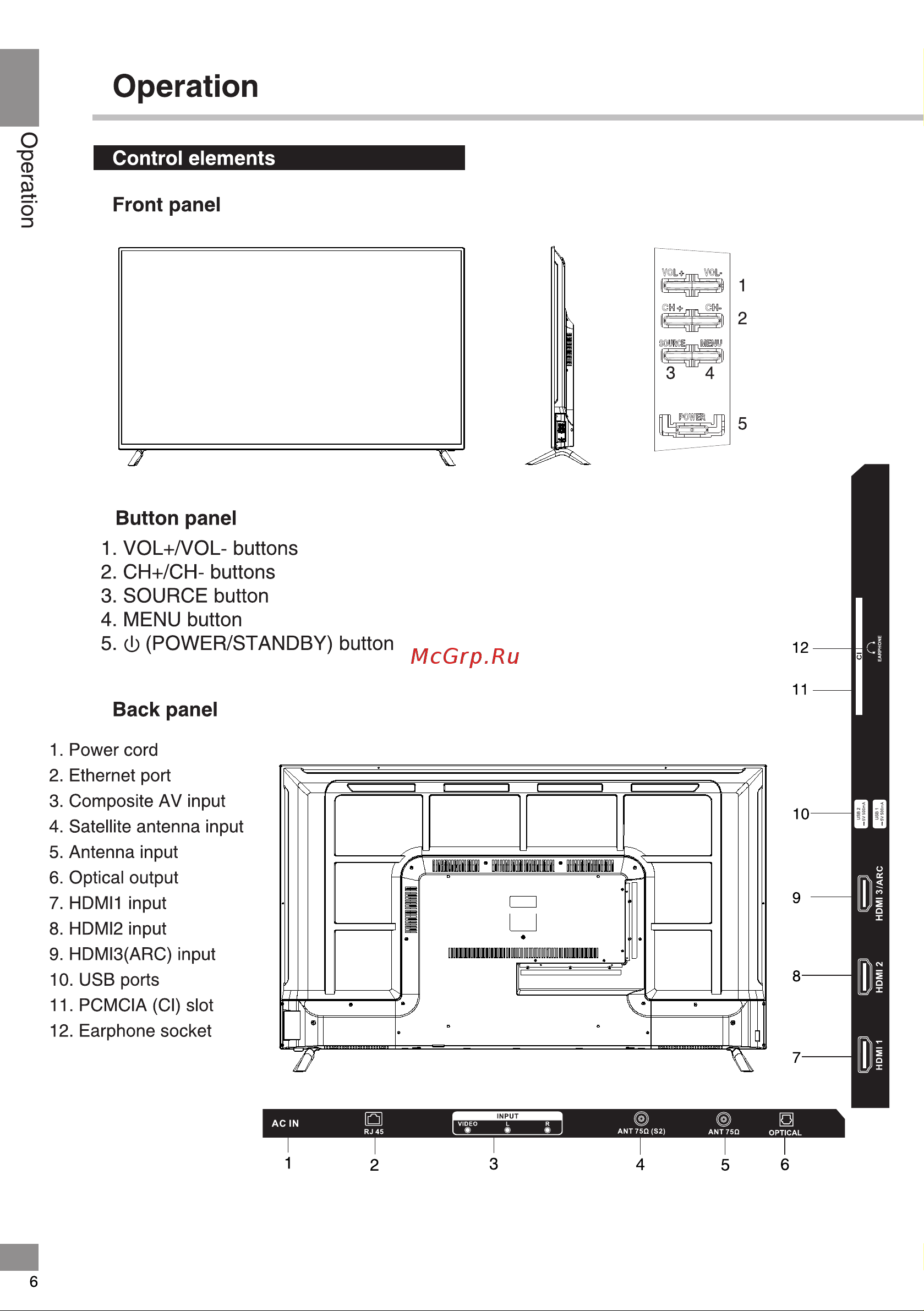 Telefunken TF-LED58S06T2SU [6/44] Operation
