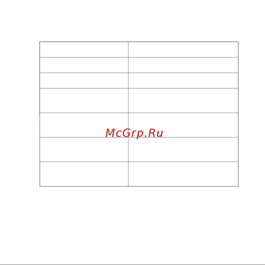 Aqara WS-EUK03 [67/78] Описание статусов индикатора