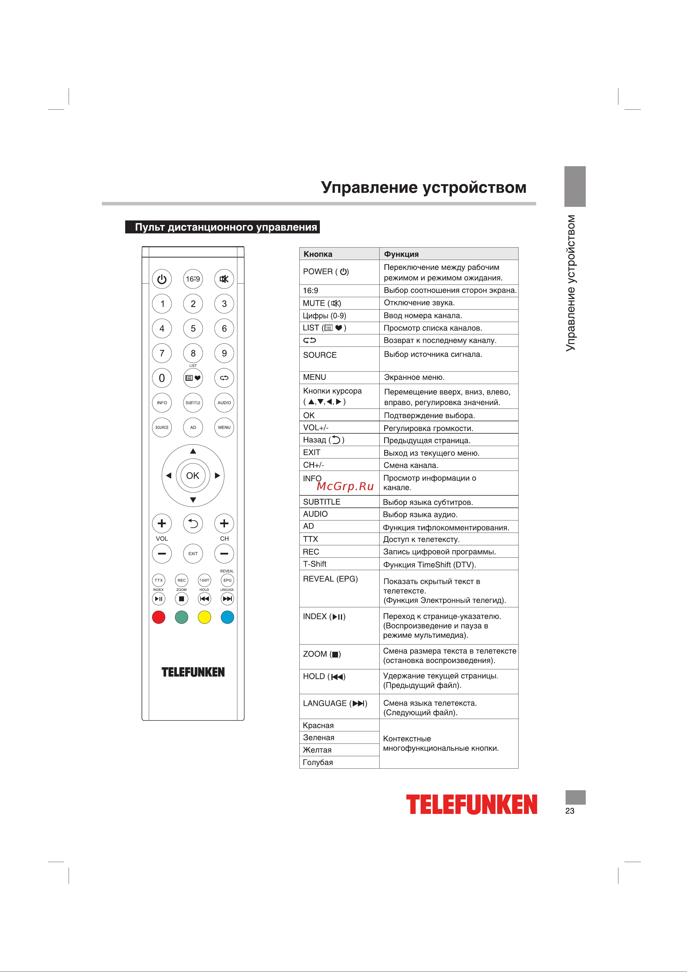 Telefunken TF-LED24S84T2 [23/40] 页 24