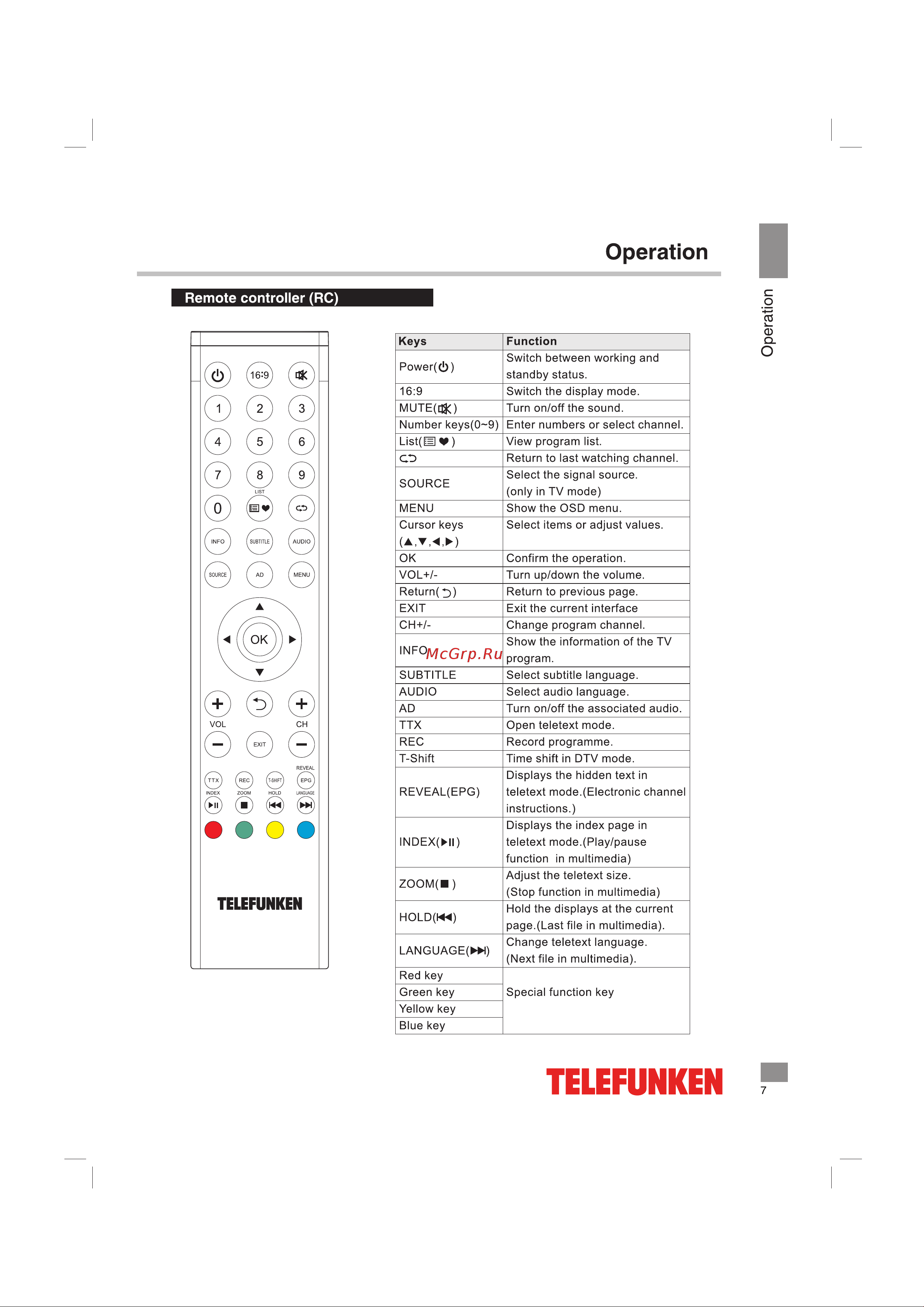 Telefunken TF-LED24S84T2 Инструкция по эксплуатации онлайн [7/40] 642843