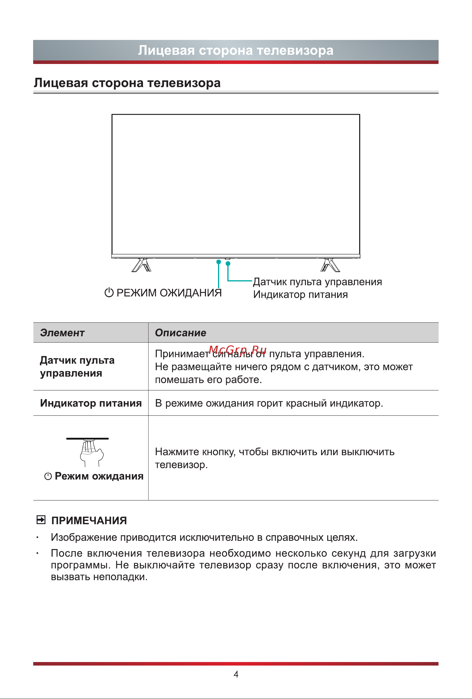 Hisense 32A5730FA Инструкция по эксплуатации онлайн [11/22] 642849