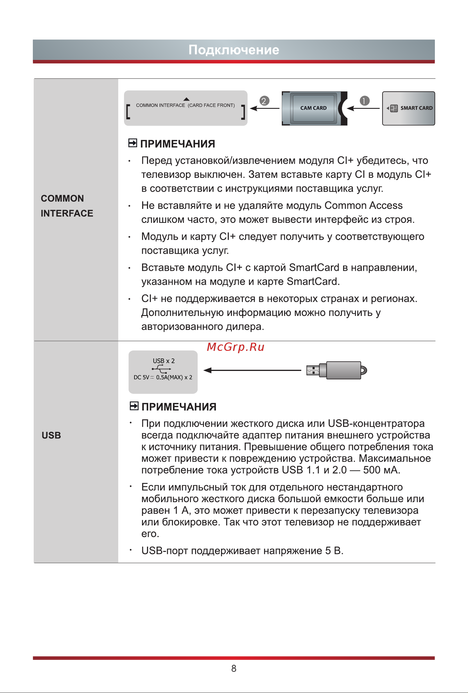 Hisense 32A5730FA Инструкция по эксплуатации онлайн [15/22] 642849