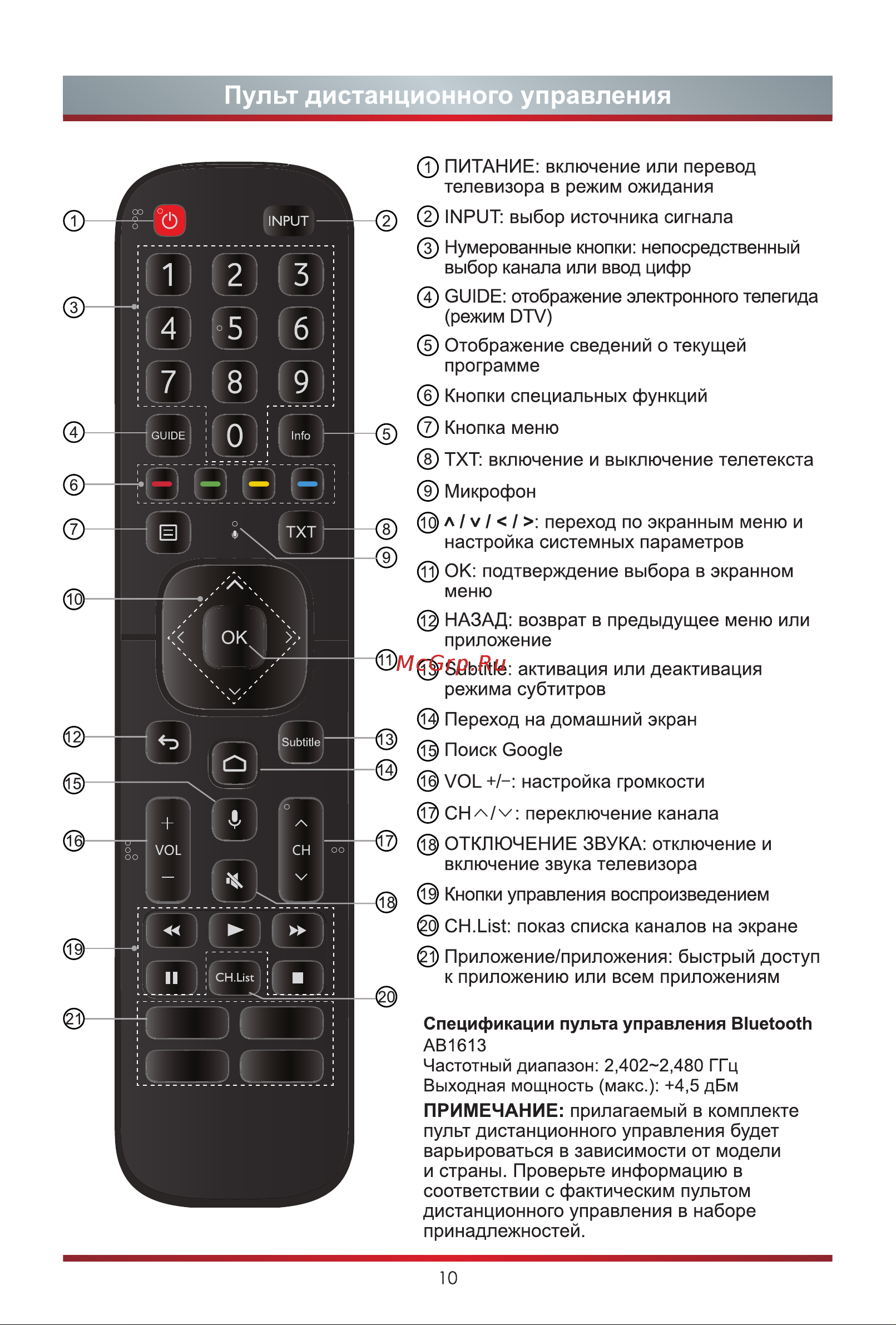 Hisense 32A5730FA Инструкция по эксплуатации онлайн [17/22] 642849