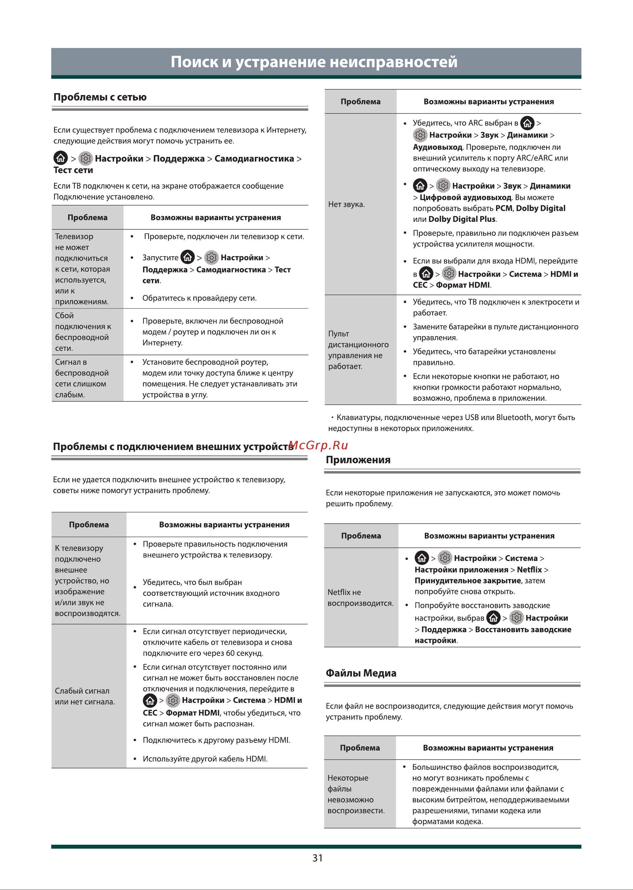 Toshiba 50M550KE Инструкция по эксплуатации онлайн [33/36] 642854
