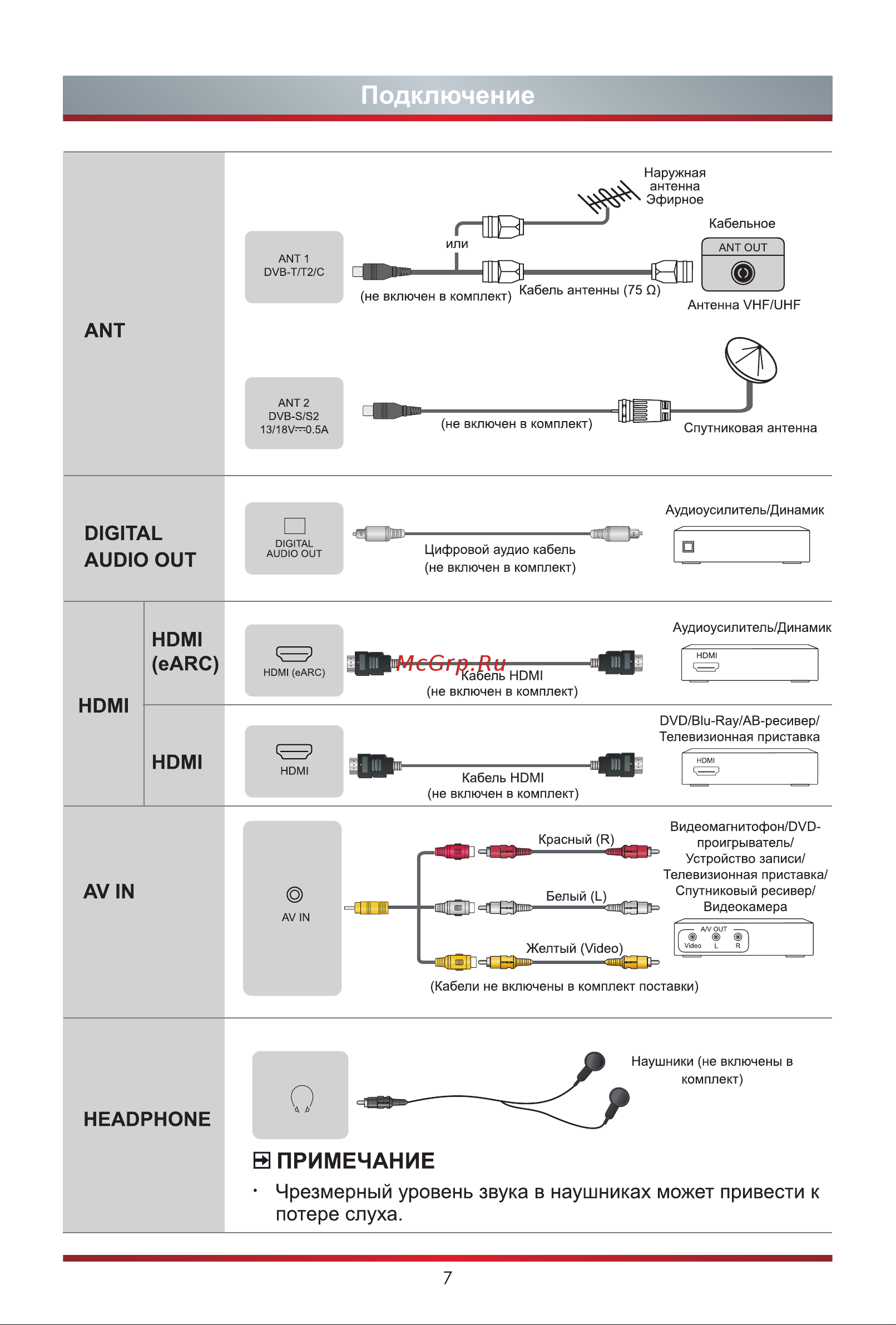 Hisense 55A8G [15/27] Digital audio out