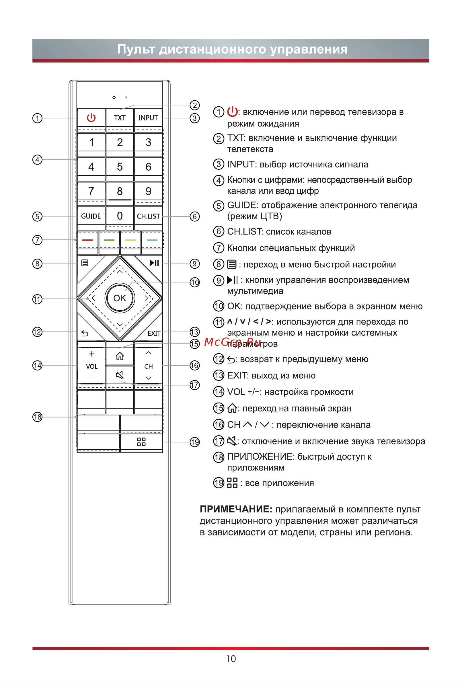 Hisense 55A8G [18/27] Пульт дистанционного управления