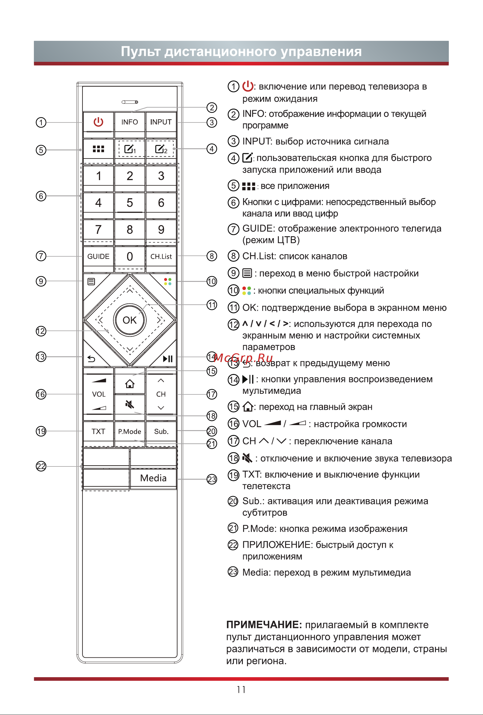 Hisense 55A8G [19/27] Пульт дистанционного управления