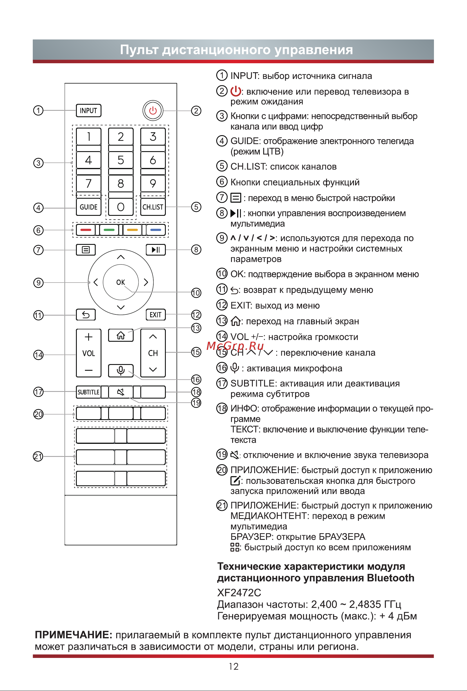 Hisense 55A8G [20/27] Xf2472c диапазон частоты 2 400 2 4835 ггц генерируемая мощность макс 4 дбм