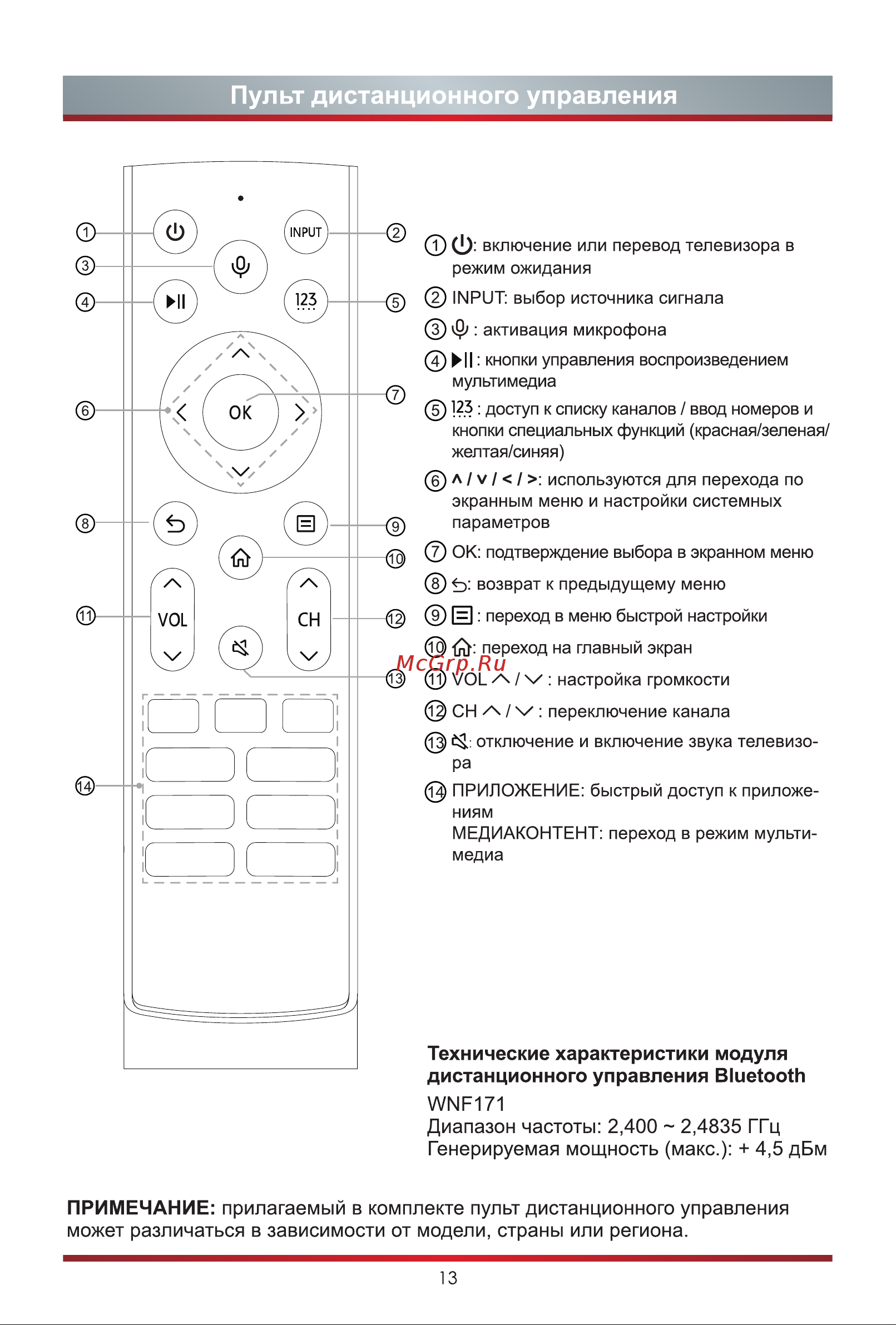 Hisense 55A8G [21/27] Пульт дистанционного управления