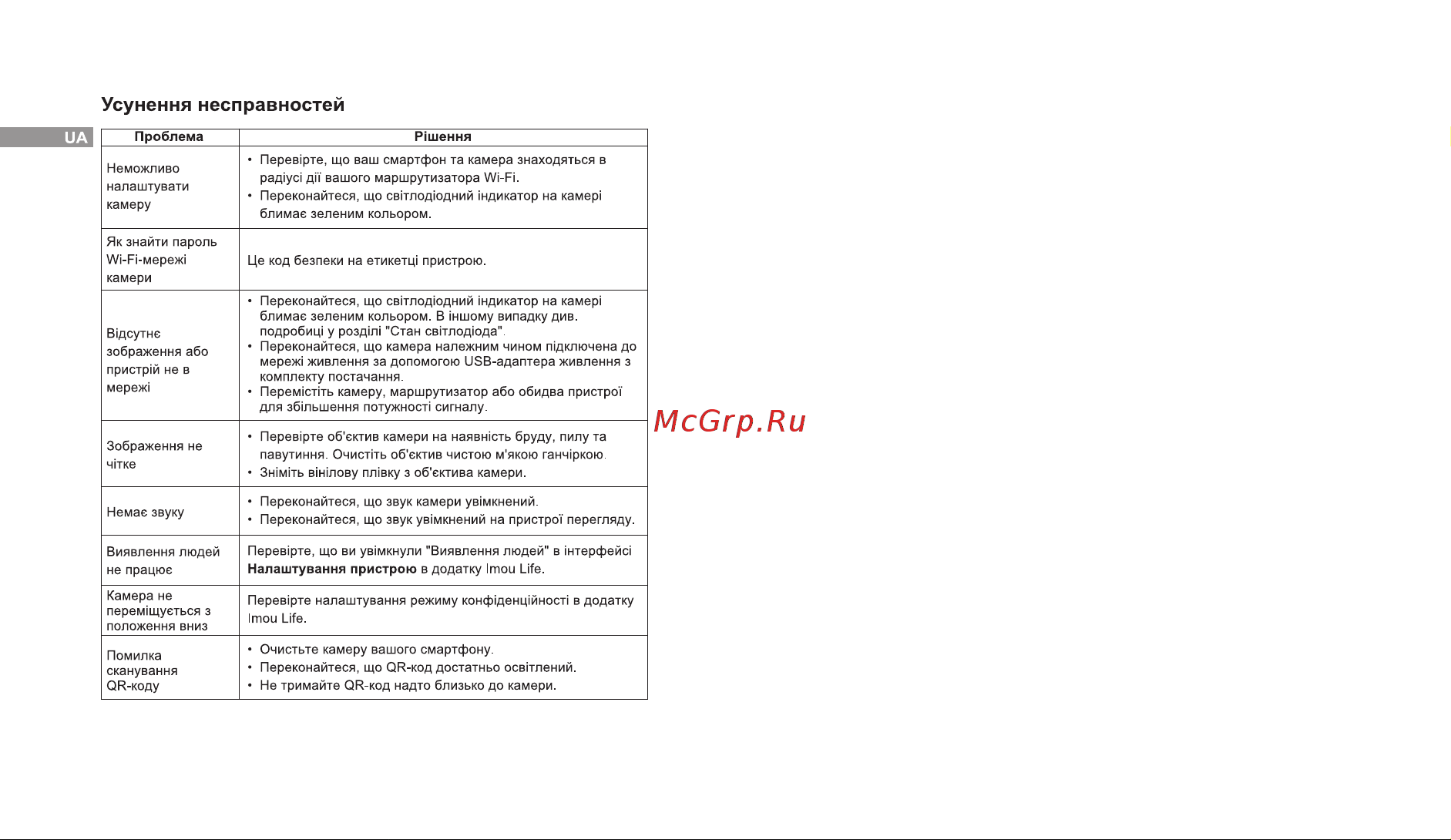 Imou Ranger 2C (IPC-TA22CP-B-) [12/12] Усунення несправностей
