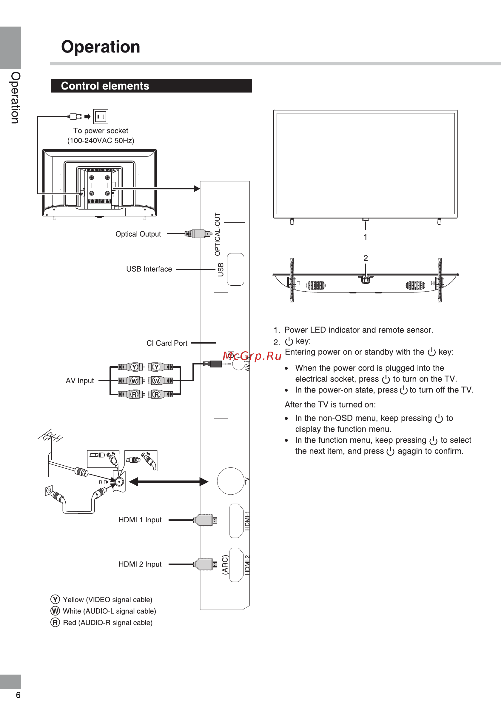 Telefunken TF-LED32S81T2 [6/40] Operation