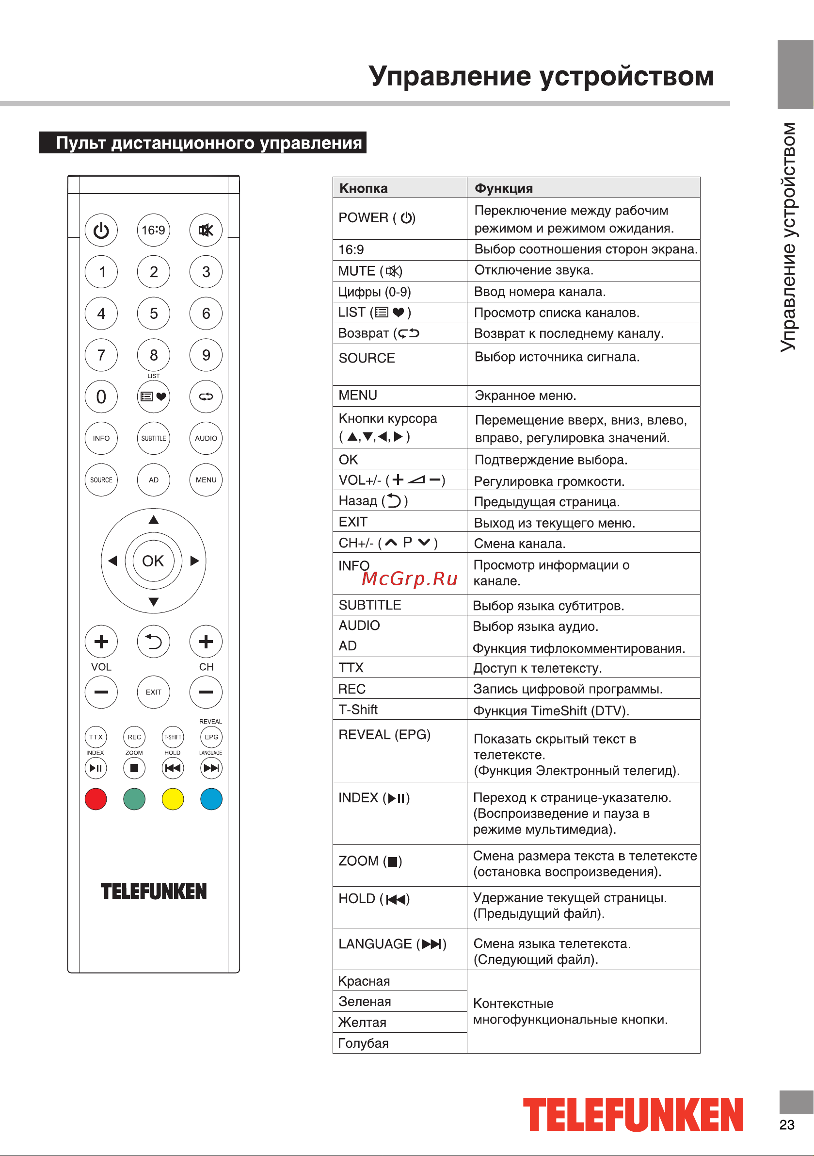 Telefunken TF-LED32S83T2 [23/40] Пульт дистанционного управления