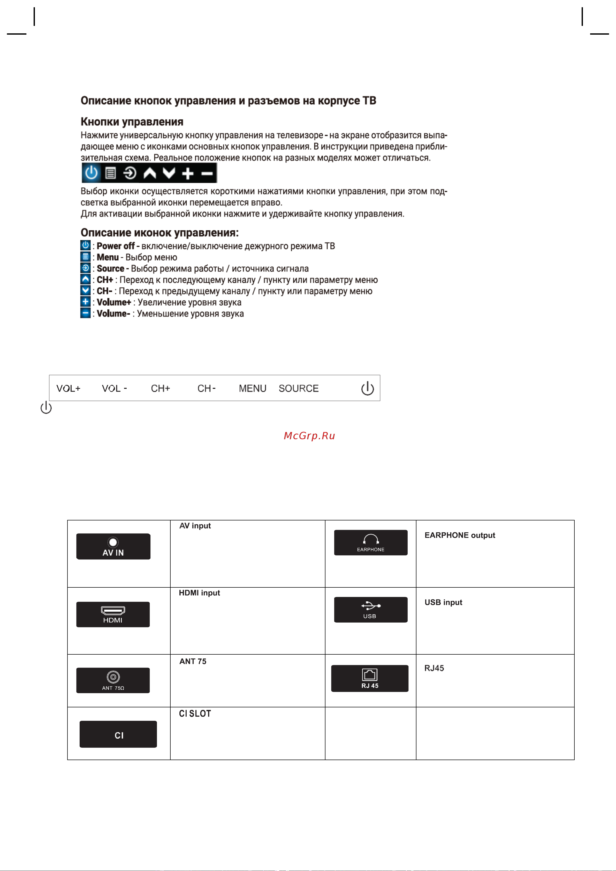 Prestigio PTV32SS06Z_CIS_BK(ML) [10/30] Кнопки на телевизорe ptv24ss05z_cis_wh