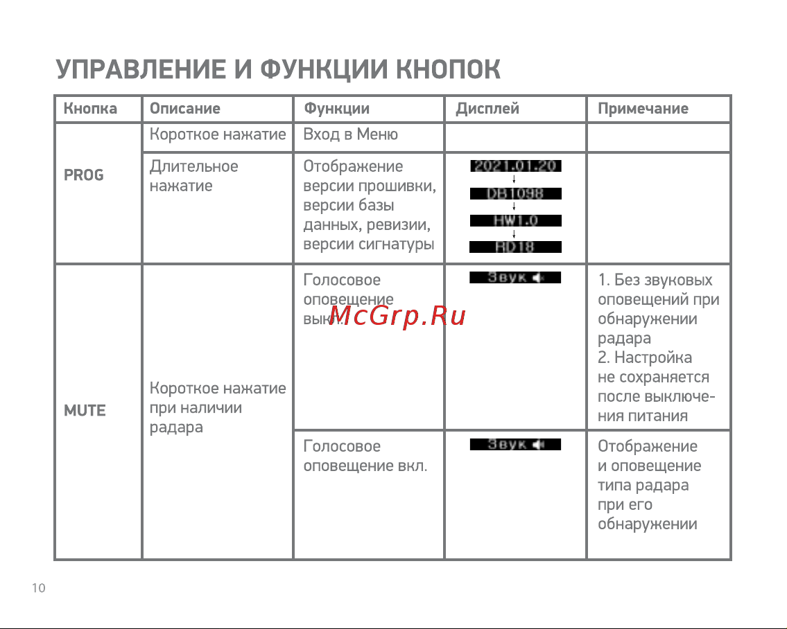 Digma Ranger Signature GPS [10/36] Управление и функции кнопок