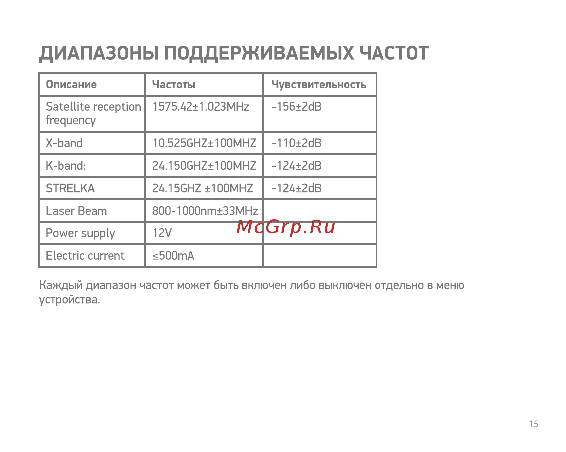 Digma Ranger Signature GPS [15/36] Диапазоны поддерживаемых частот