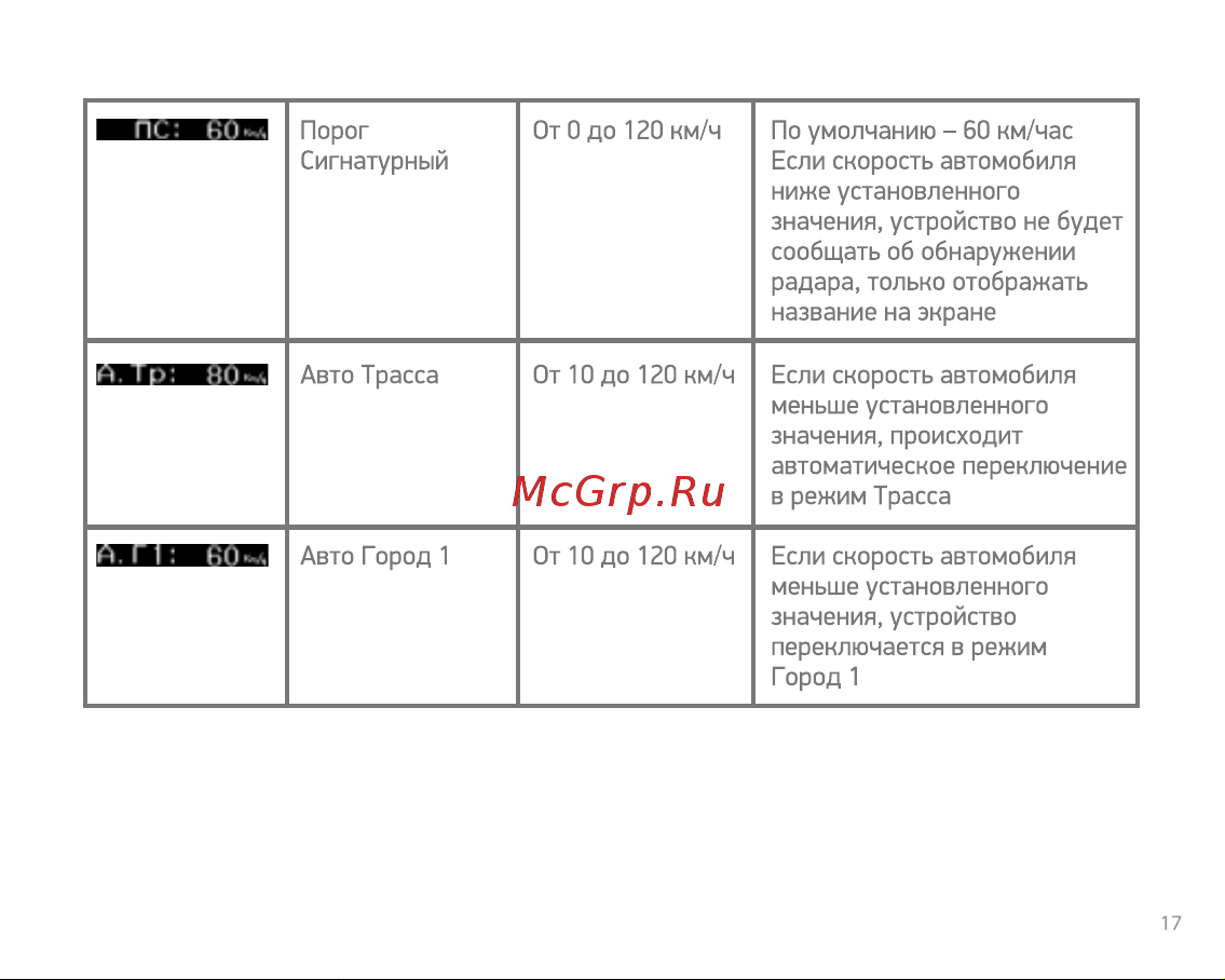 Digma Ranger Signature GPS [17/36] Аишия