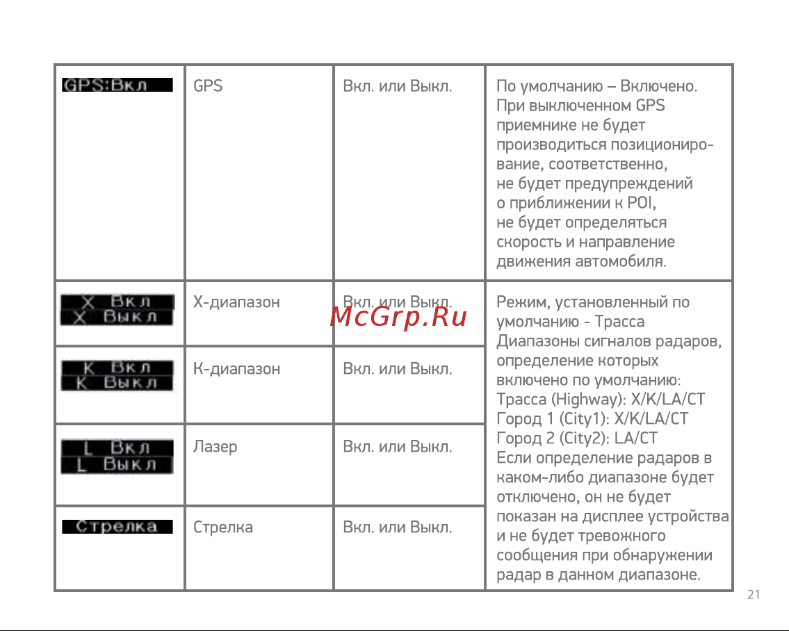 Digma Ranger Signature GPS [21/36] Кяшхв