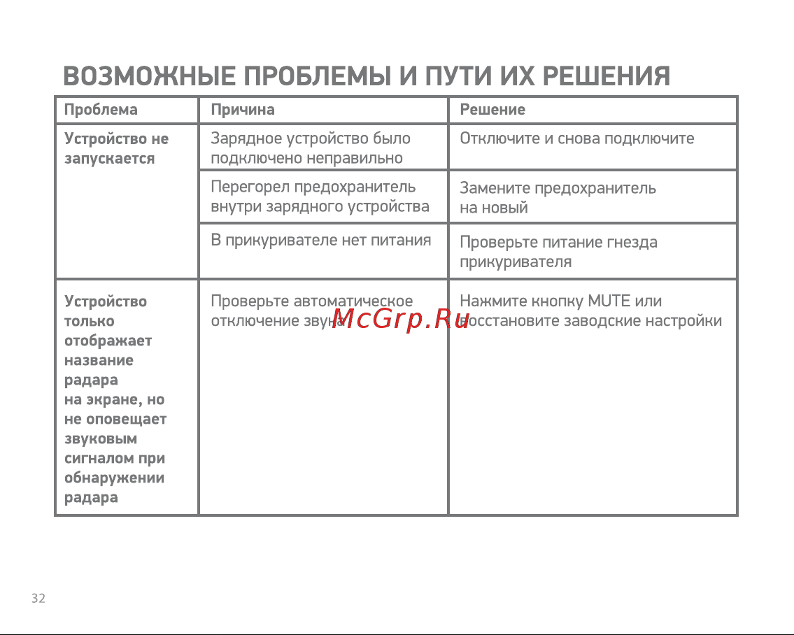 Digma Ranger Signature GPS [32/36] Возможные проблемы и пути их решения