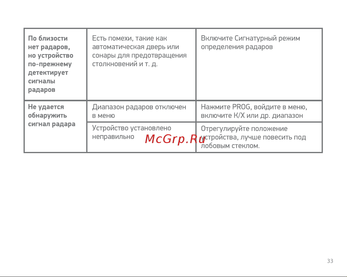 Digma Ranger Signature GPS [33/36] Включите сигнатурный режим определения радаров