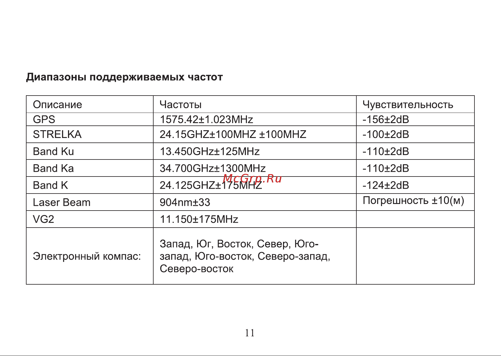 Digma Freedrive 710 GPS Инструкция по эксплуатации онлайн [11/64] 642948