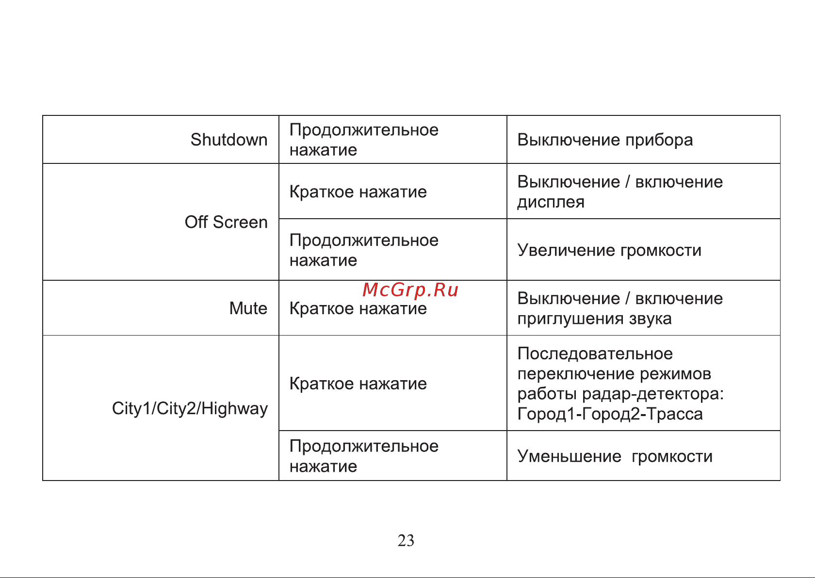 Digma Freedrive 710 GPS Инструкция по эксплуатации онлайн [23/64] 642948